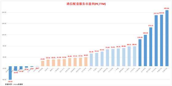 解析股票估值，如何准确判断股票的高与低