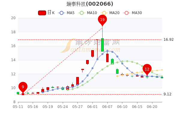 瑞泰科技股票，创新驱动下的价值增长之路