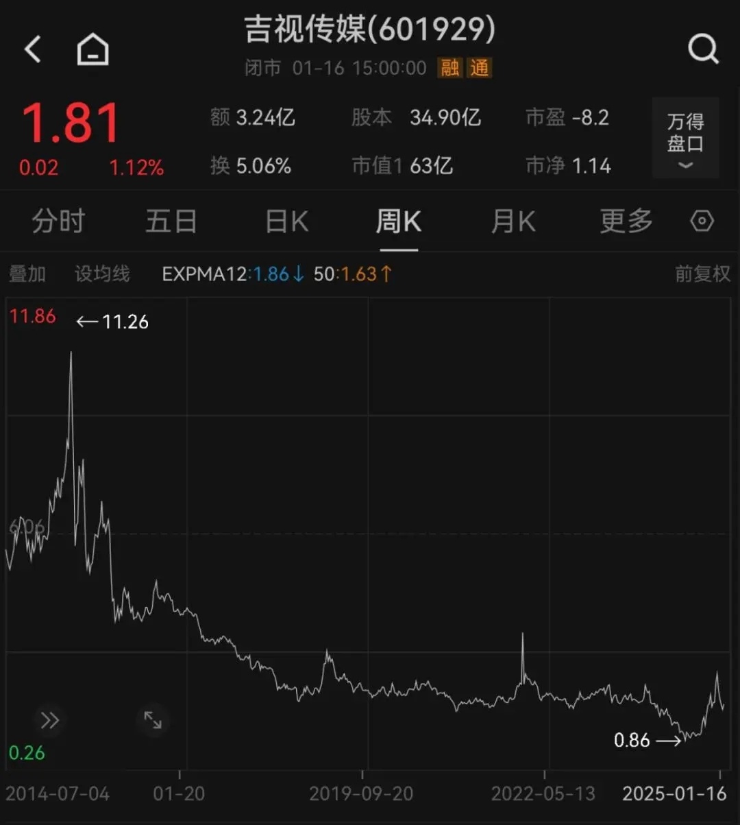 吉视传媒股票深度分析与未来展望