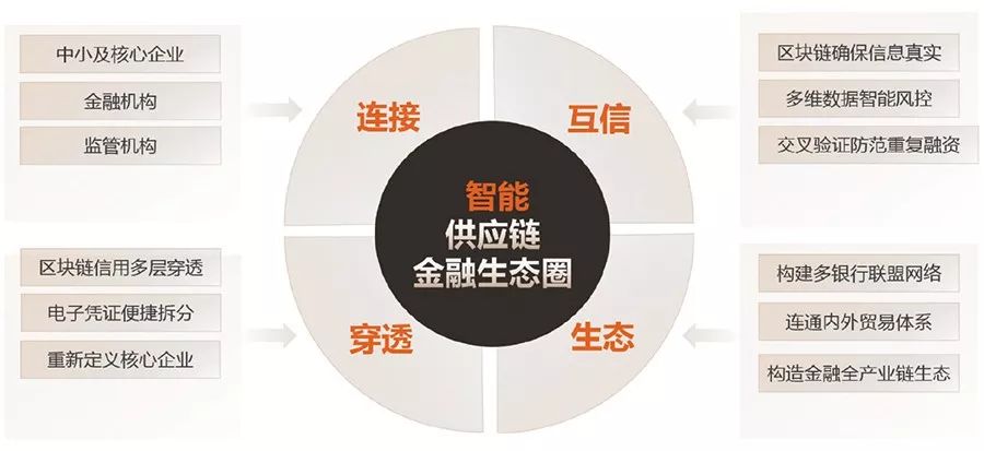 互联网金融公司的崛起与变革，重塑金融生态的驱动力