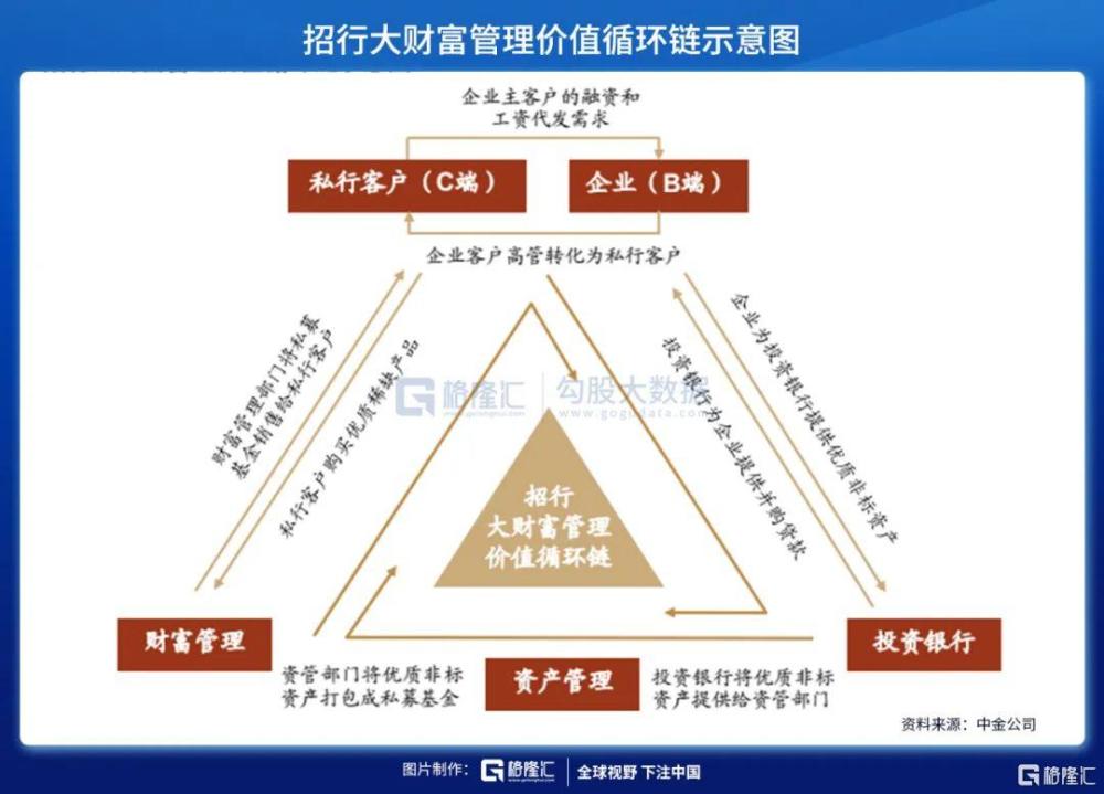 资管行业的投资智慧，融合自上而下与自下而上的投资策略