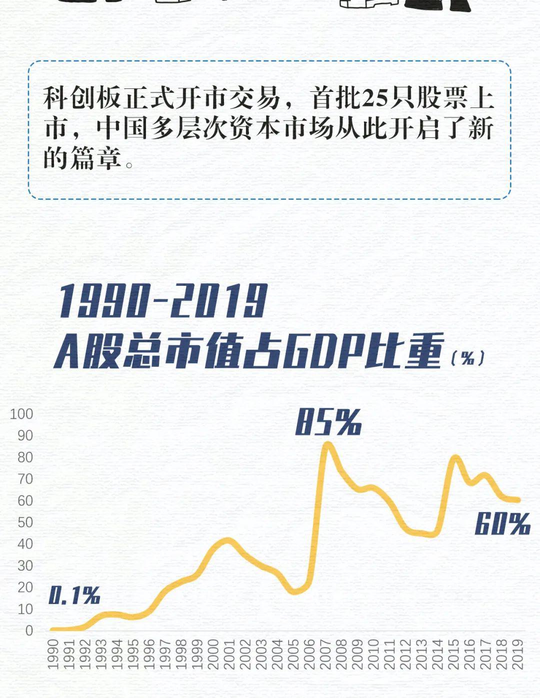 注册制，资本市场成功的必由之路