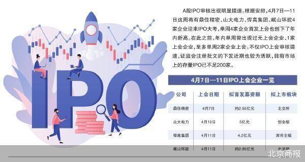 建议现阶段缓一缓IPO，审慎评估市场与企业发展双重因素