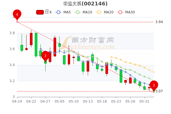 荣盛发展股票，从行业龙头到价值投资的典范