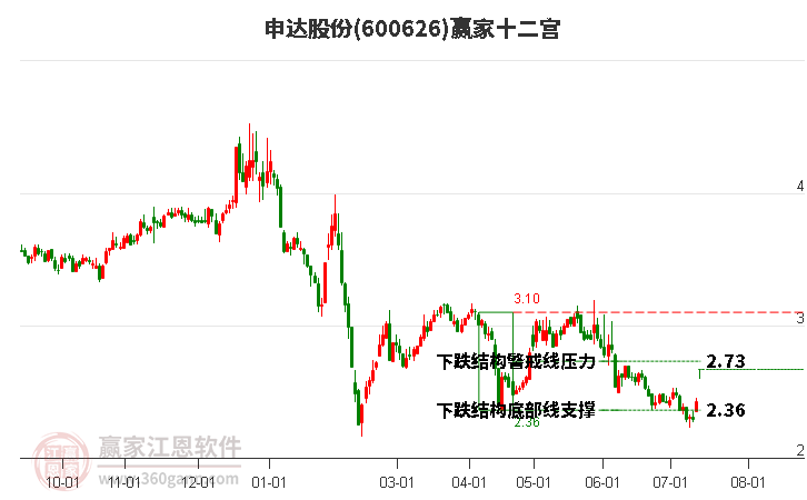 申达股份股票行情深度解析，市场动态与投资策略