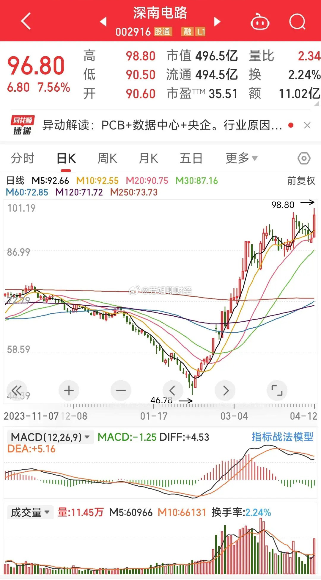 深南玻A股票，透视行业龙头的成长之路与投资价值