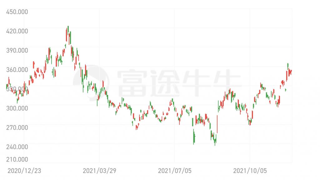 京东股价，波动背后的故事与未来展望