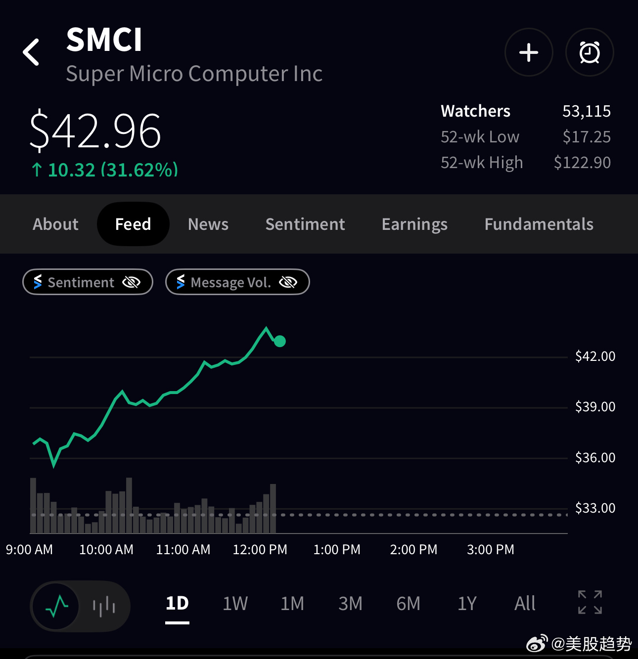 SMCI股票，投资潜力与市场前景分析