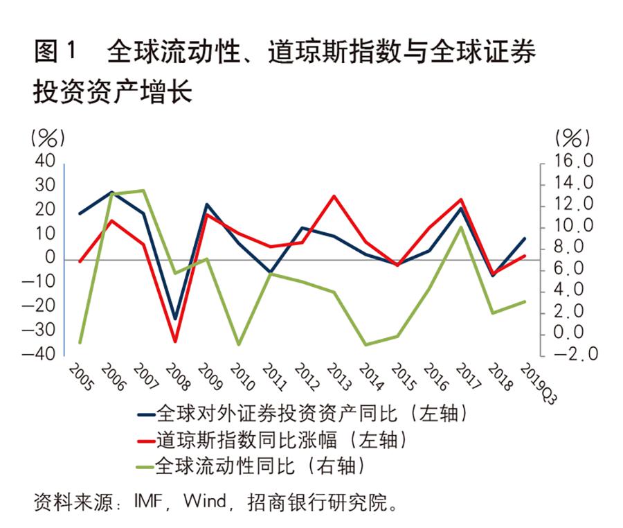 资金正流出美国，全球经济格局下的资本流动新趋势