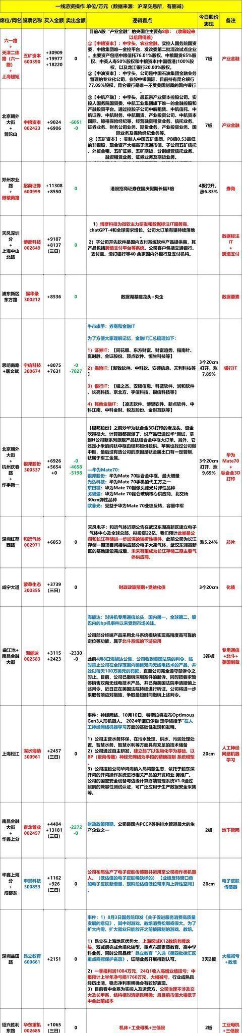 如何在股市浪潮中乘风破浪，如何选择炒股手机软件