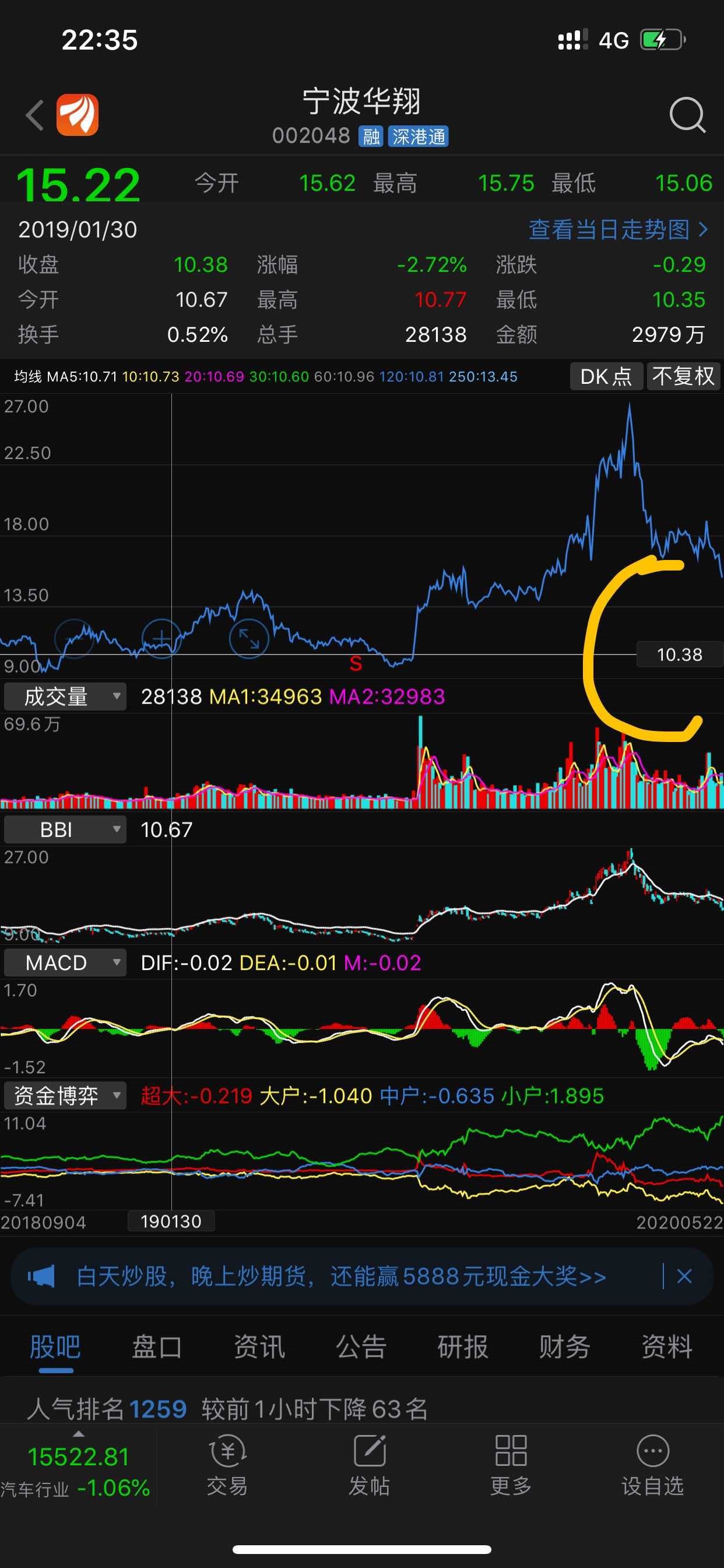 宁波华翔股票，价值投资与市场波动的双重考量