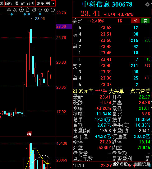 探索中科传股票，科技与传媒的双重驱动