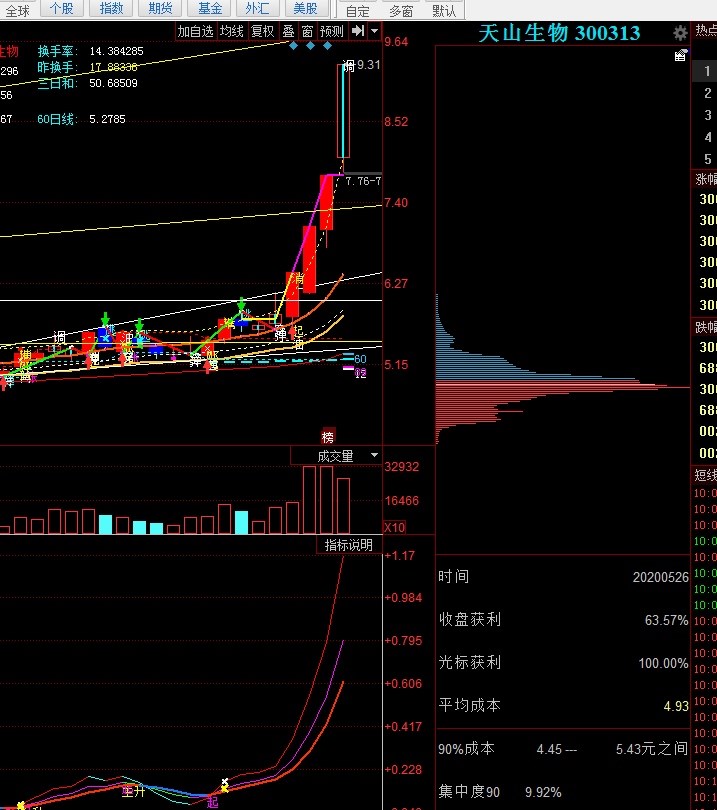 股票300032，科技蓝筹的成长之路与投资价值分析
