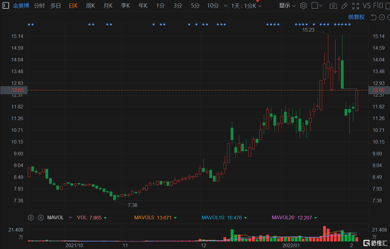 金奥博股票最新消息全面解析