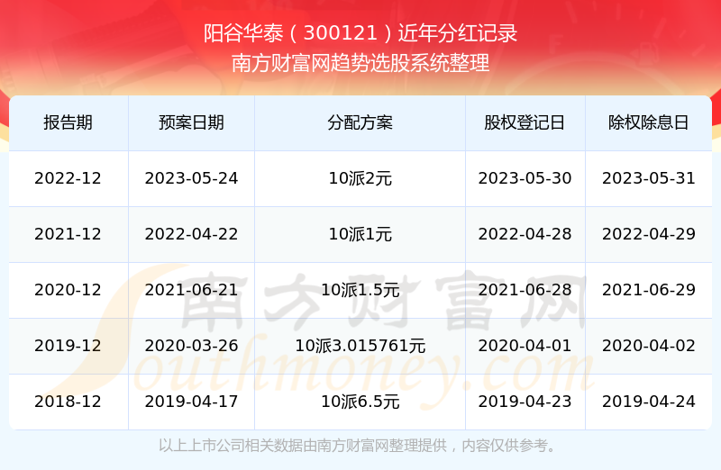 阳谷华泰股票，从行业龙头到价值投资的典范