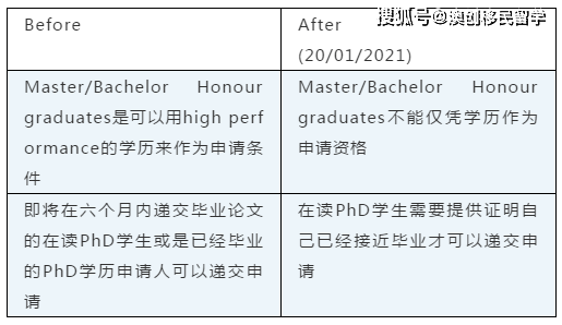 把握机遇，仍可申请，探索未尽的学术与职业发展之路