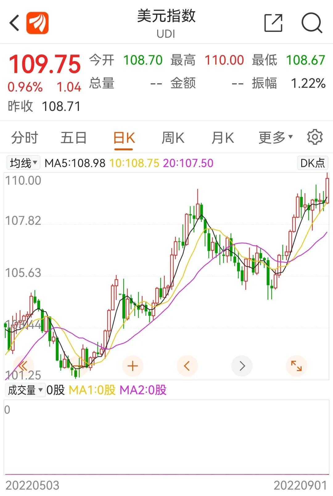 特朗普关税政策引发市场动荡，美股道指暴跌1680点，纳指深度下挫6%
