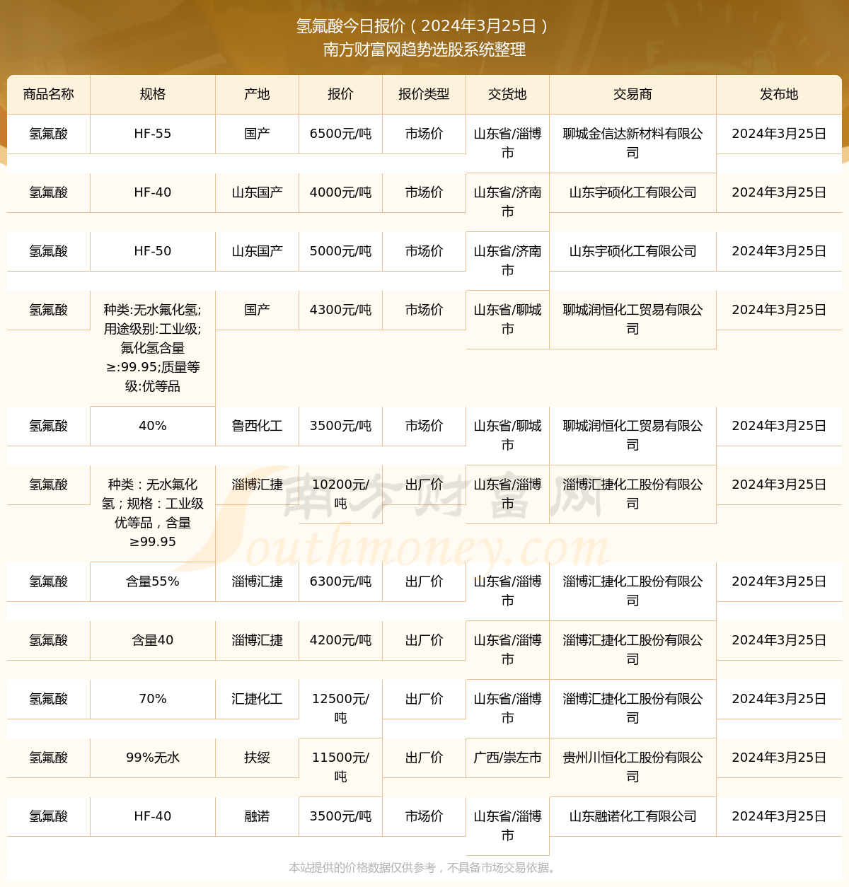 12月14日国内氢氟酸产业链价格走势分析，市场暂稳，未来趋势待观察