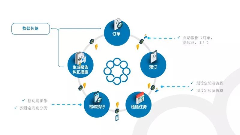 探索未来科技的两大兴奋点，人工智能与可持续能源