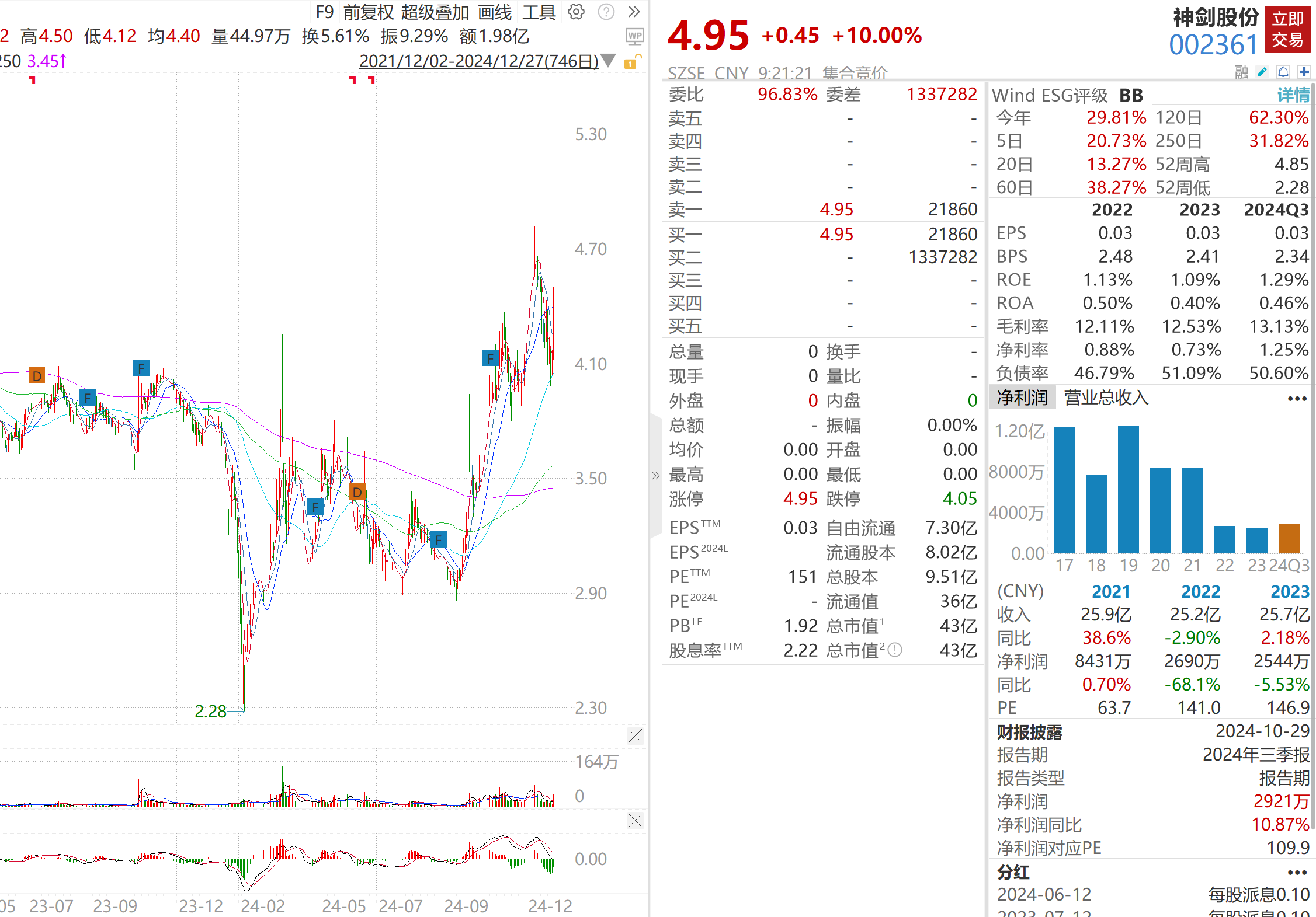神剑股份股票行情深度剖析，市场动态与投资策略