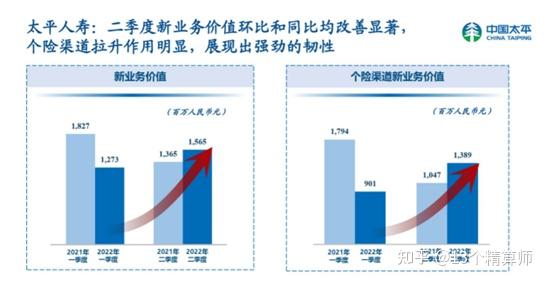 新业务价值两位数负增长下的代理人队伍质态改善策略