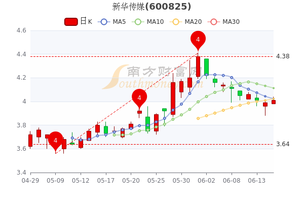新华传媒股票，市场表现与投资价值分析