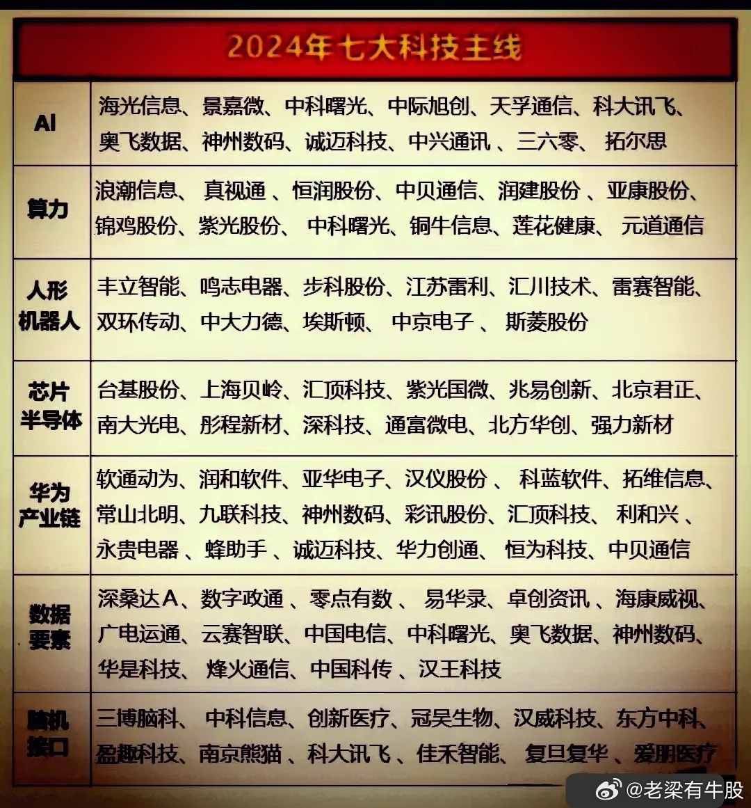 股票科技板块，创新与变革的浪潮