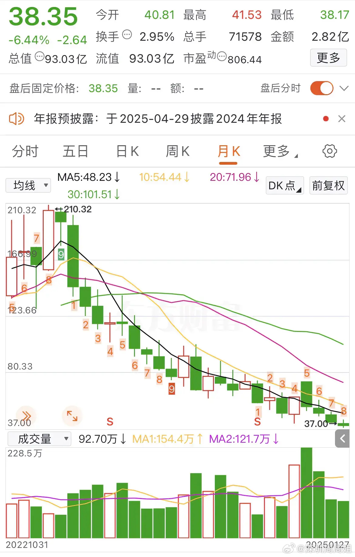 股票价格，谁在幕后操控？