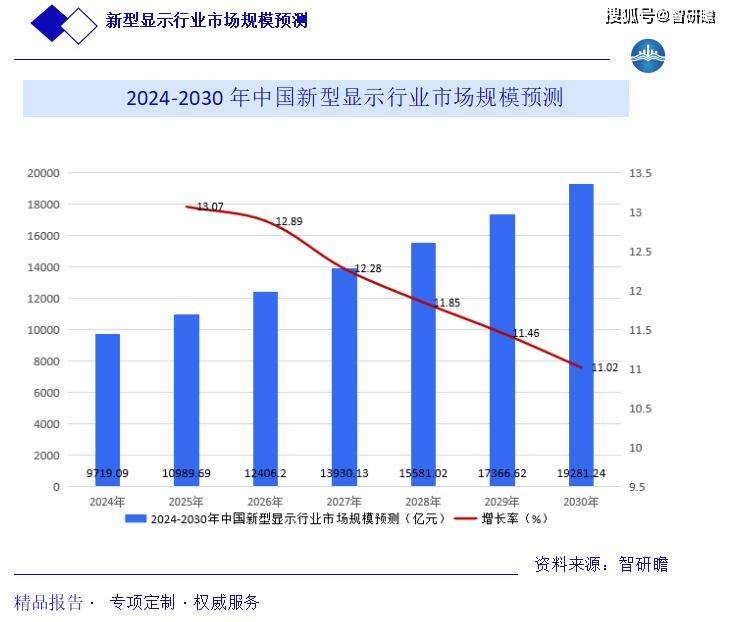2025年业务规模增长蓝图，迈向10%15%的稳健增长之路