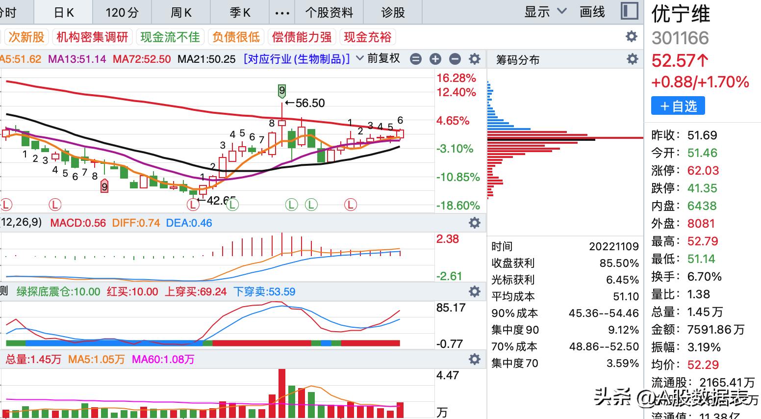 吉林股票概览，探寻东北老工业基地的资本活力