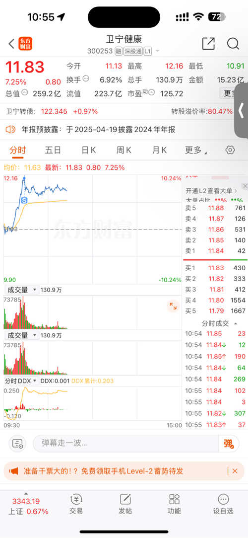 卫宁健康股票分析