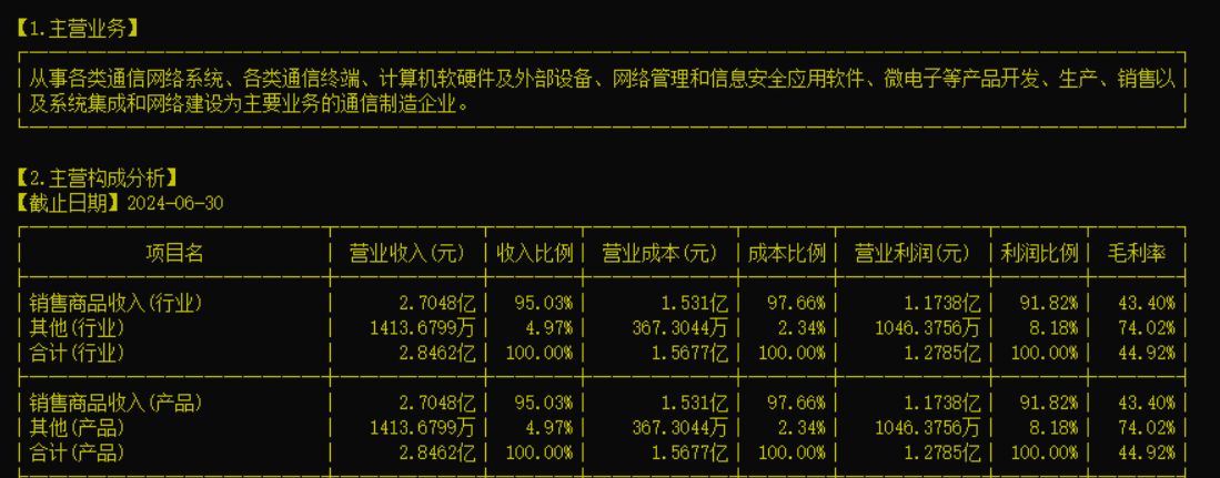 大唐通信股票，历史、现状与未来展望