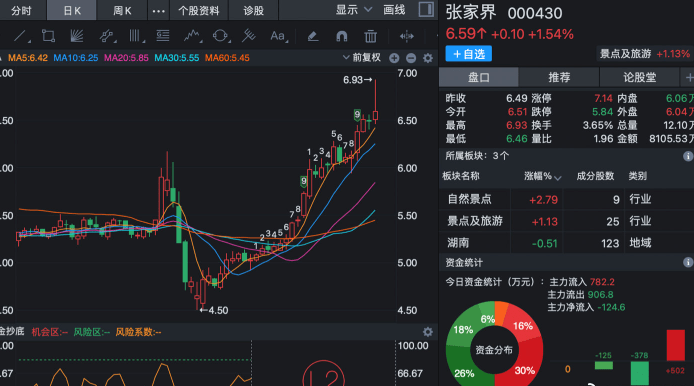 长白山旅游股票，投资潜力与市场前景分析
