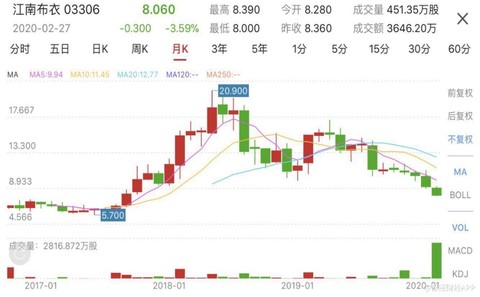 江南布衣股票，探索时尚产业的投资魅力