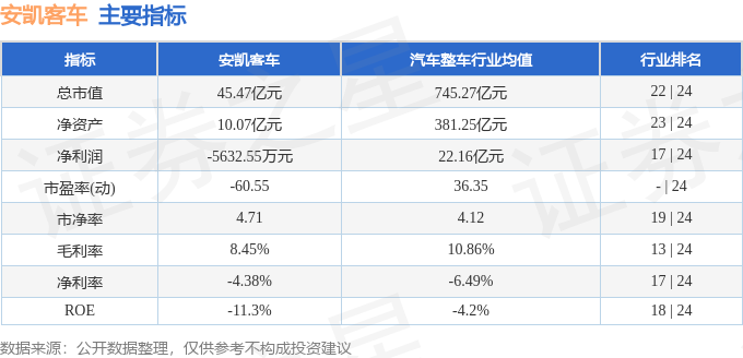 安凯客车股票行情深度解析，市场动态与未来展望