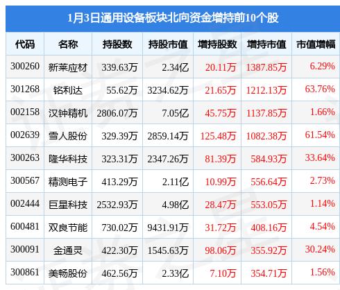 探索海容冷链股票的潜力与前景