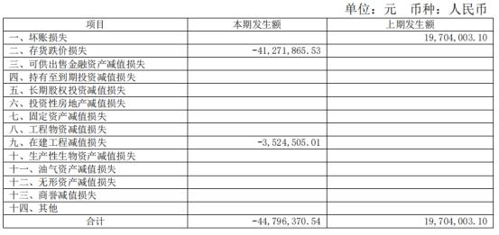 黄金跌价背后的多重因素探析