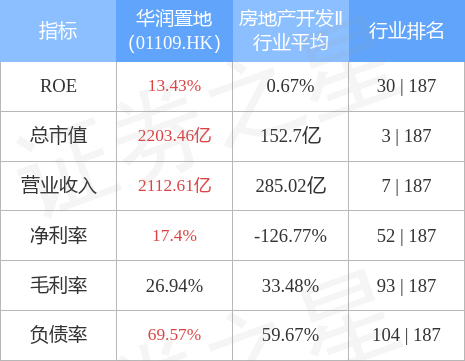 予华润置地买入评级，目标价上调至48港元，深度解析与价值重估