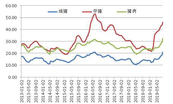 6月20日农产品市场综述，棉花稳健上扬，豆粕波动加剧，白糖玉米趋稳，鸡蛋生猪走势分化