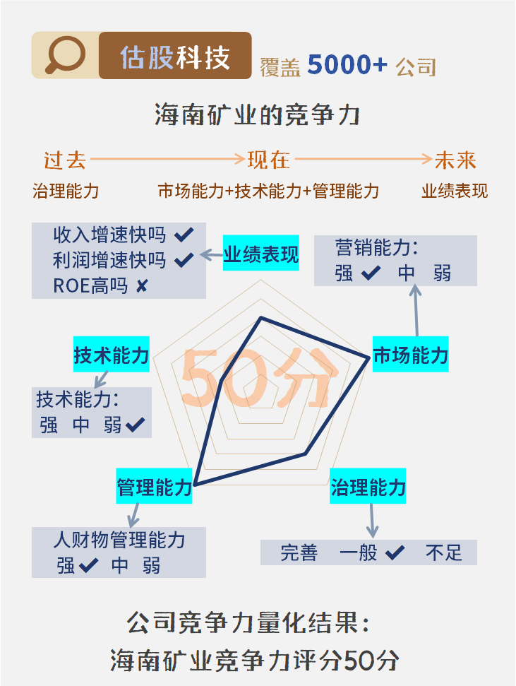 包刚股票，矿业蓝海中的潜力股