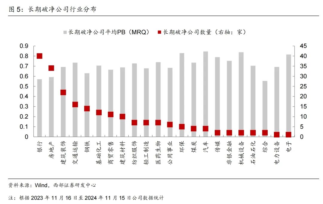 持续赋能控股上市公司，以科技创新为引擎，驱动市值管理水平跃升