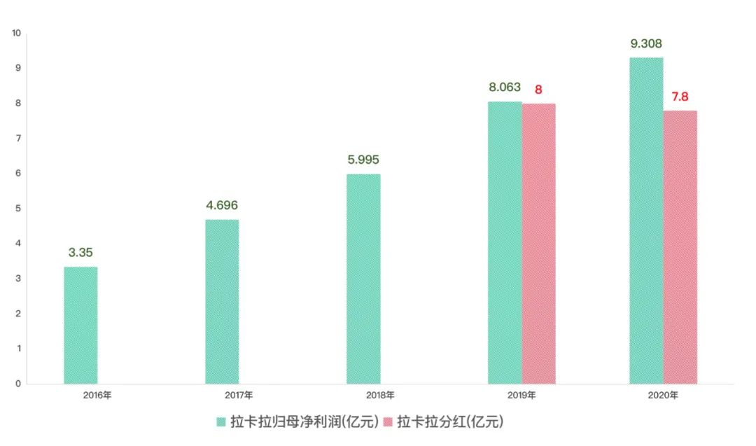 左手绩优右手红利，基金经理看好系统性向上重估