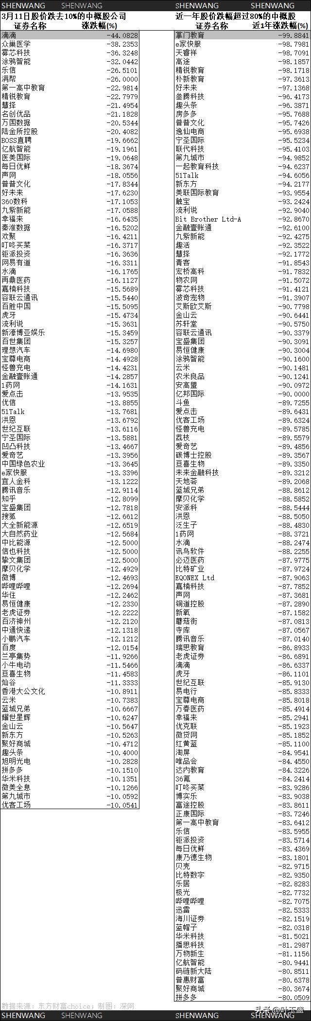 上市公司股价受到宏观经济形势等因素的影响