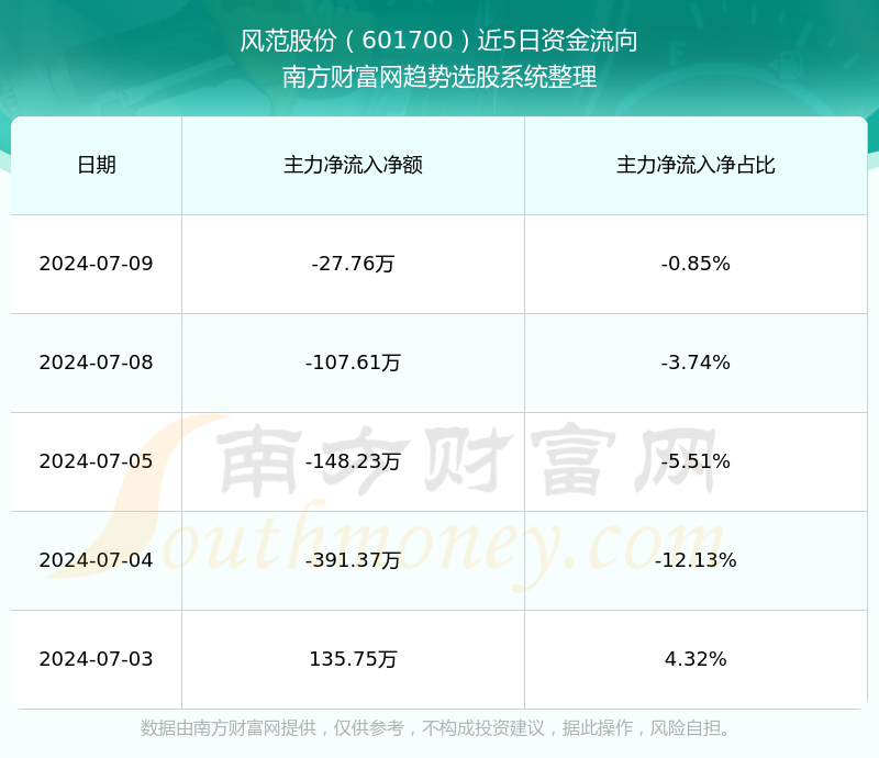 股票601700，中国平安的稳健之路与未来展望