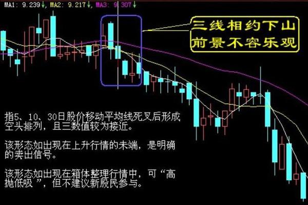 怎样选择股票的最佳买卖点，策略与技巧