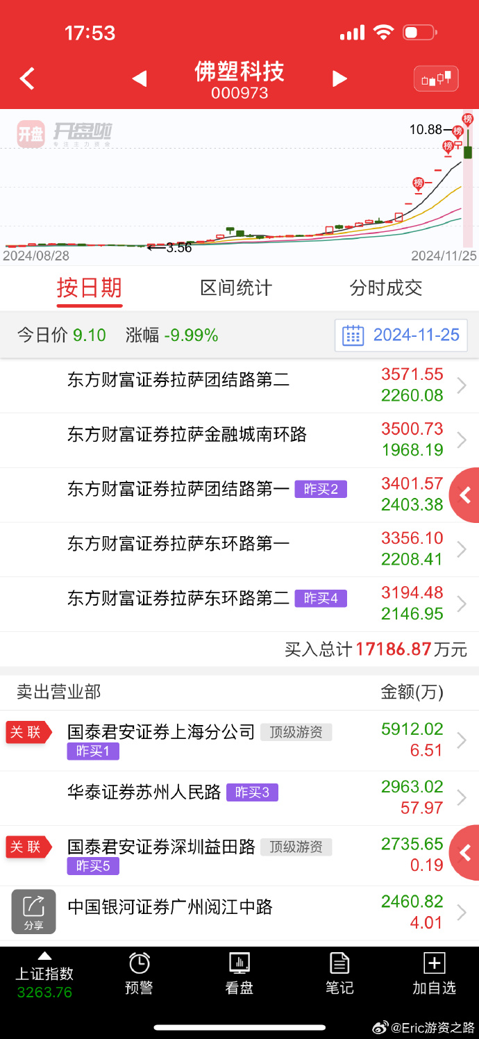 佛塑科技股票深度分析，市场趋势、财务状况与未来展望