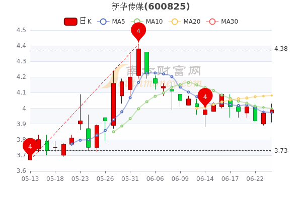 新华传媒股票，市场表现与投资价值分析