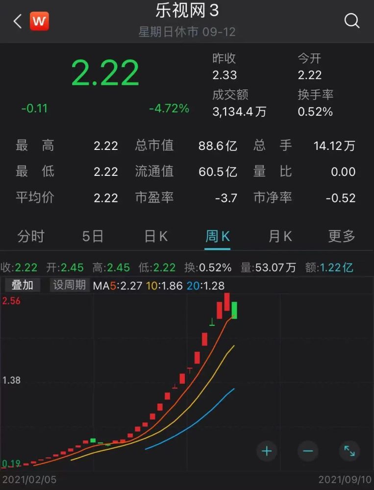 乐视股份股票最新消息，市场走势与前景展望