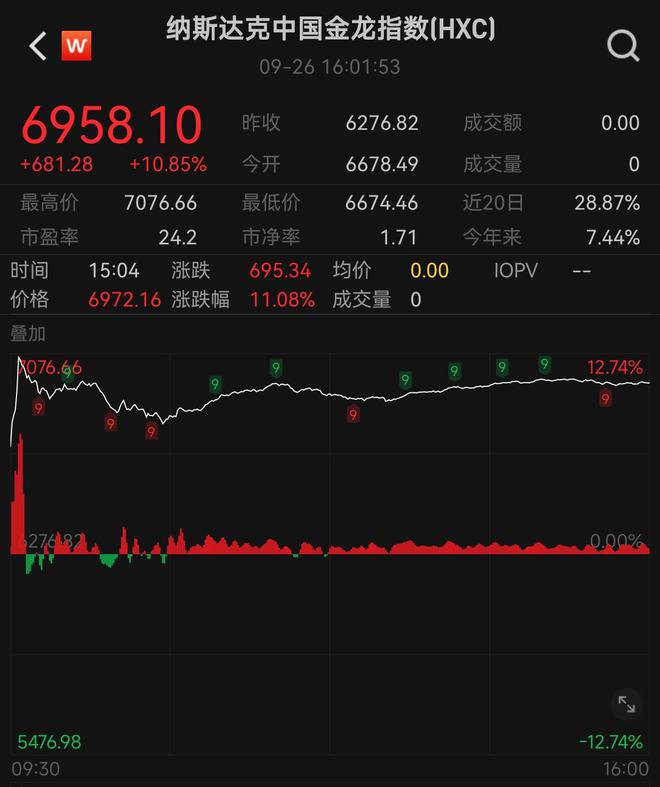 探索美国纳斯达克股票行情，创新与风险的双重奏鸣