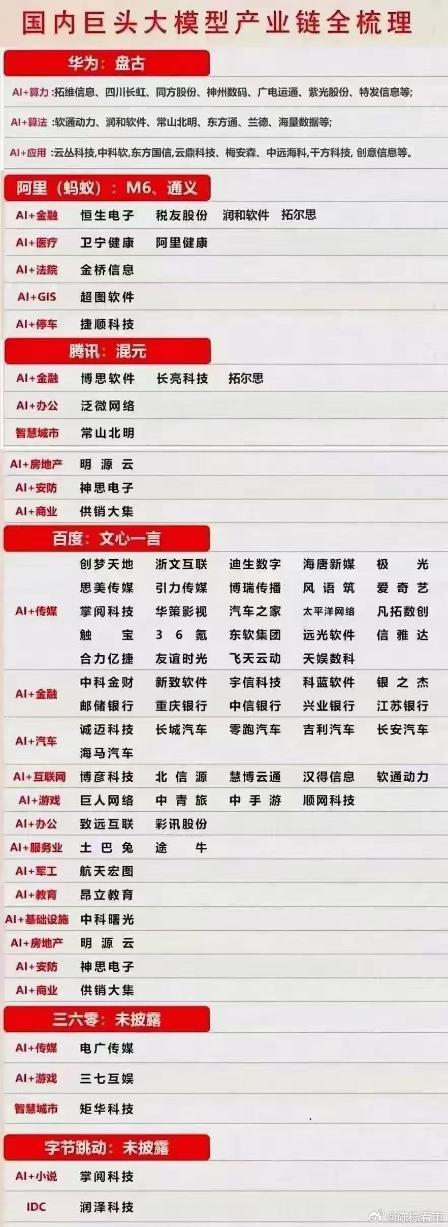 探索AI大模型背后的投资机遇，揭秘AI大模型相关股票